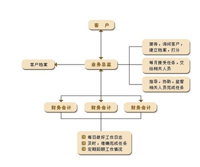 东莞最好的公司注册代理-东莞市邦宁企业代理服务有限公司